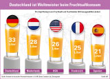 Fruchtgeschichte