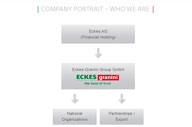 Grafik Internationalization