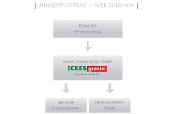 Grafik Internationalization