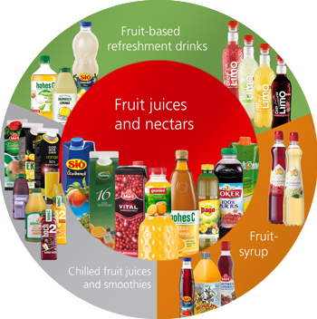 Key-Market-Segments