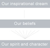 Our Purpose
